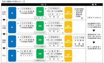 事業スキーム (JPG 199KB)