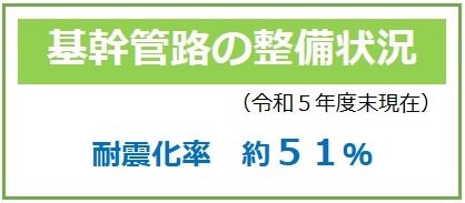 耐震化率 (JPG 24.1KB)