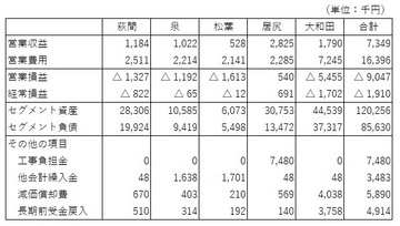 (簡水)セグメント別.jpg