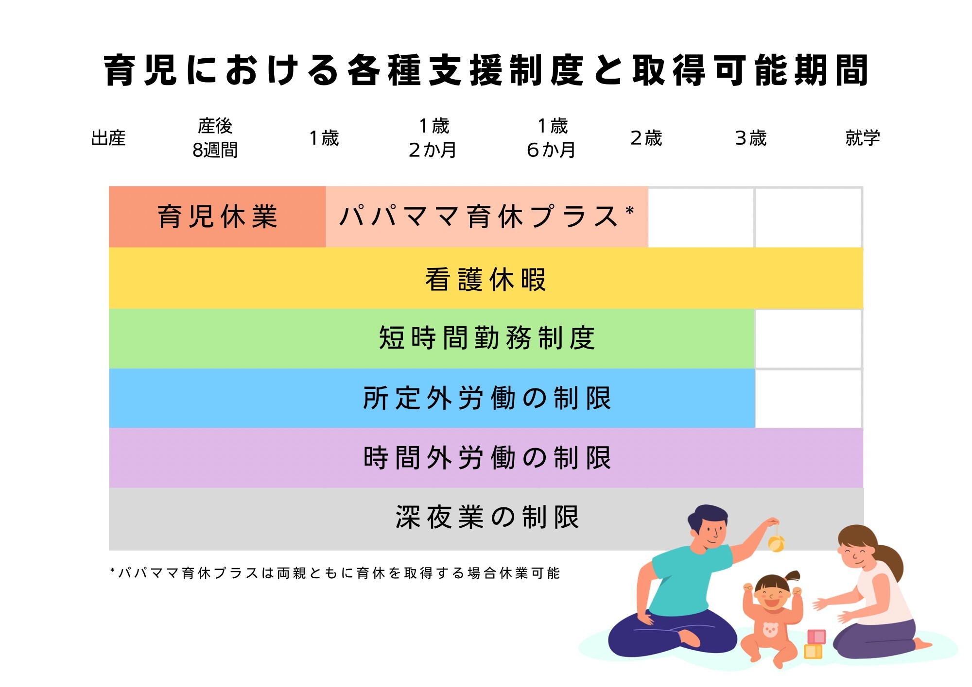 育児に関する支援制度取得可能期間一覧