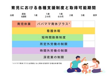 育児に関する支援制度取得可能期間一覧