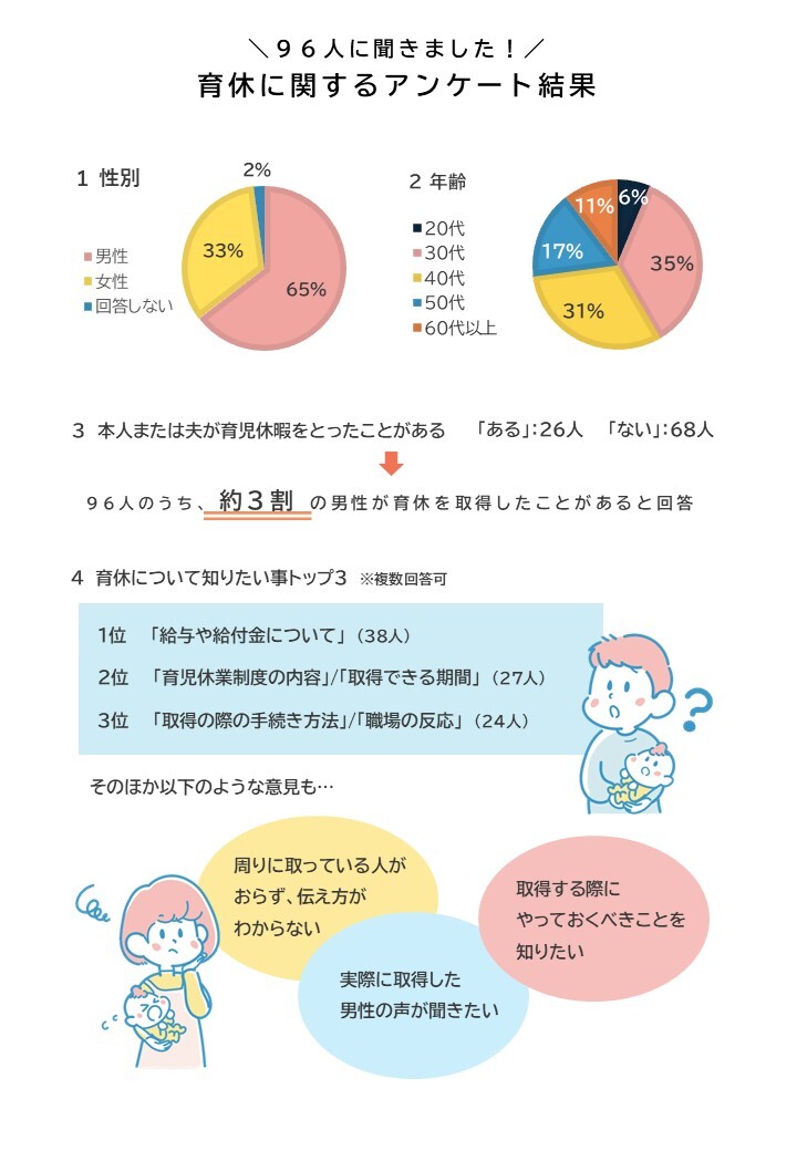 アンケート結果
