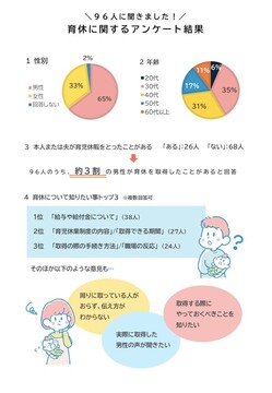 アンケート結果