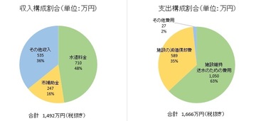 (簡水)3条.jpg