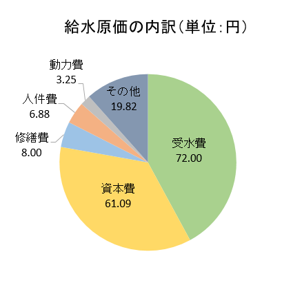 1立方メートルあたりの費用 1024.png