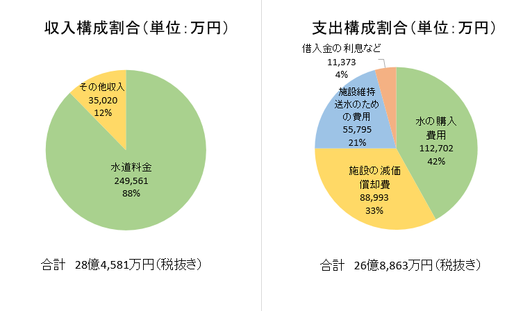 3条収支 1024.png