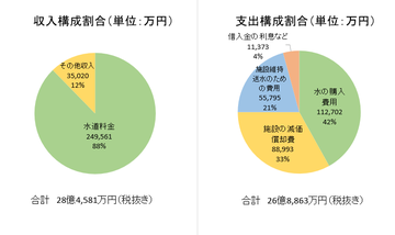 3条収支 1024.png