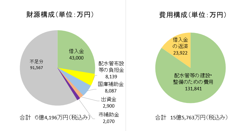 4条収支 1024.png