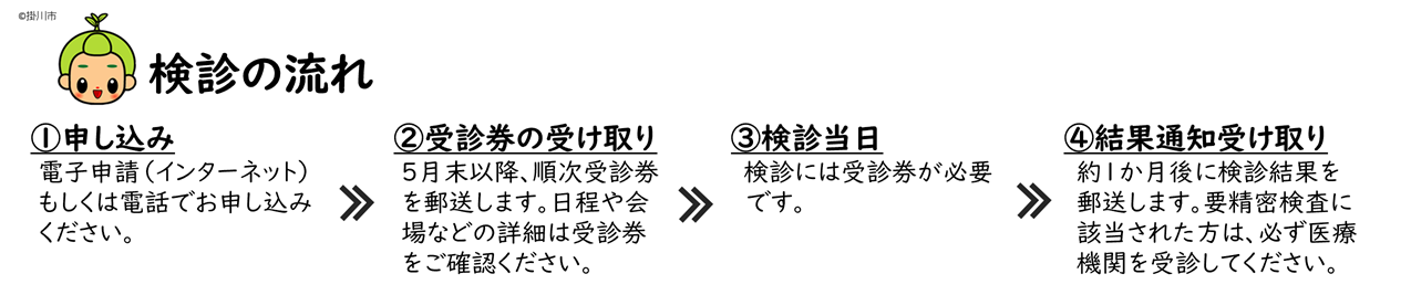 R7検診の流れ.png