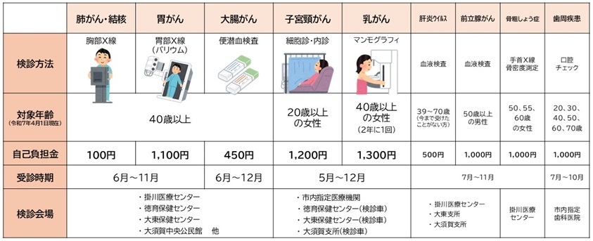 R7がん検診等一覧.jpg