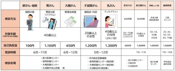 R7がん検診等一覧.jpg