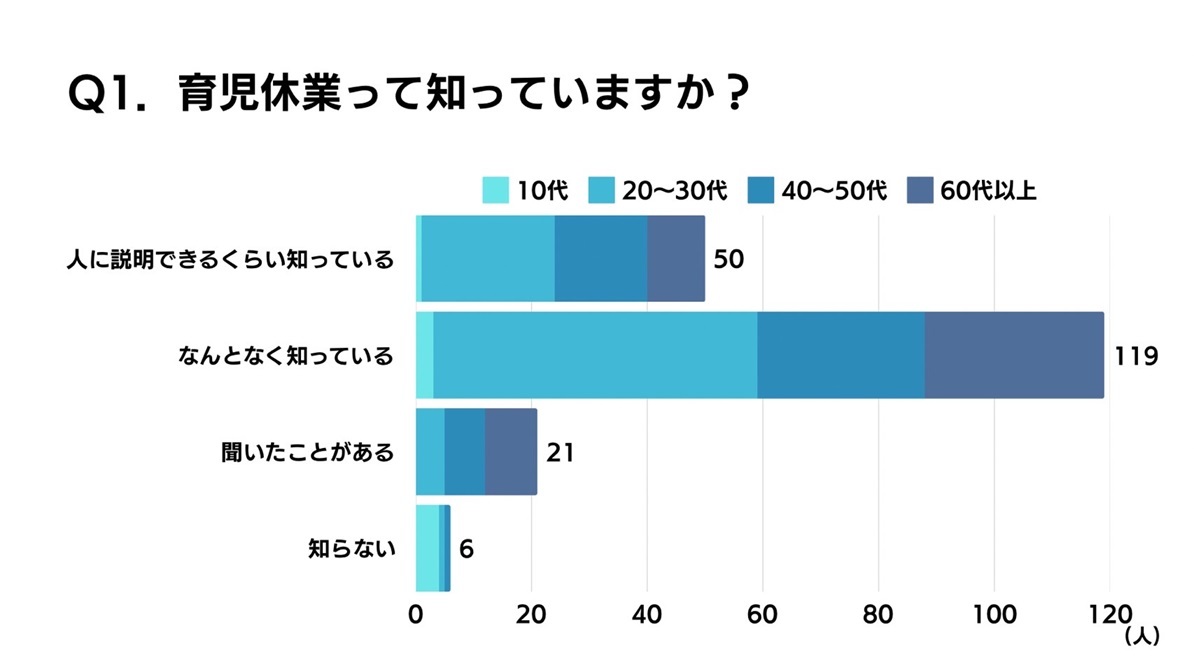 質問1認知度調査.jpg