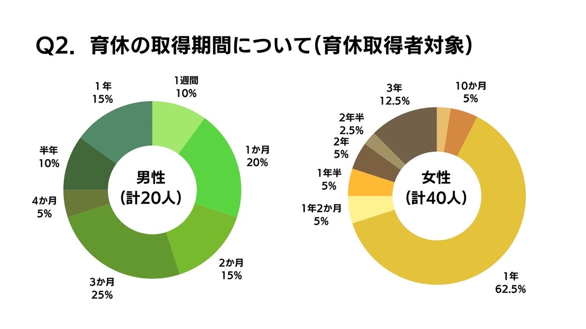 質問2取得期間について.jpg