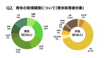 質問2取得期間について.jpg