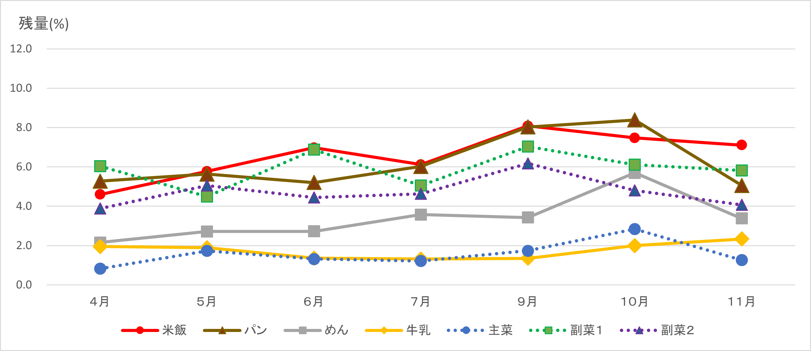 こうよう残食 (PNG 121KB)
