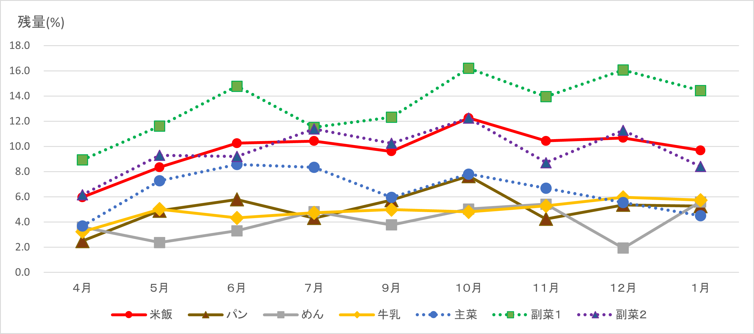 さかがわA残食 (PNG 141KB)
