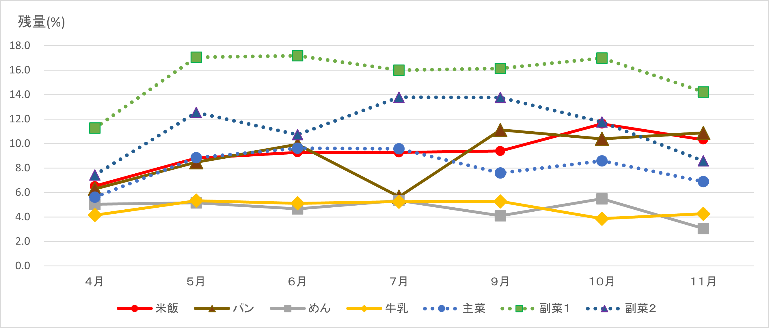 さかがわB残食 (PNG 128KB)
