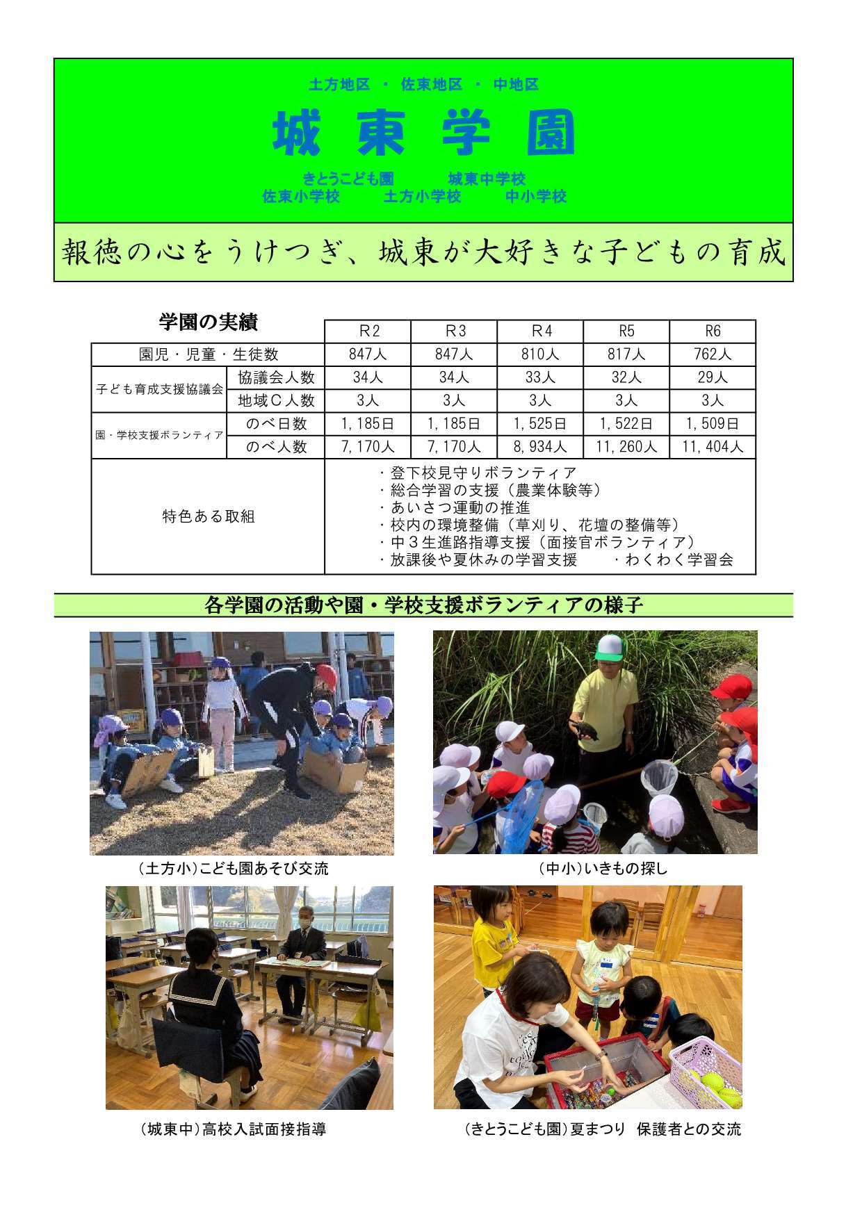 R6 7城東学園.jpg