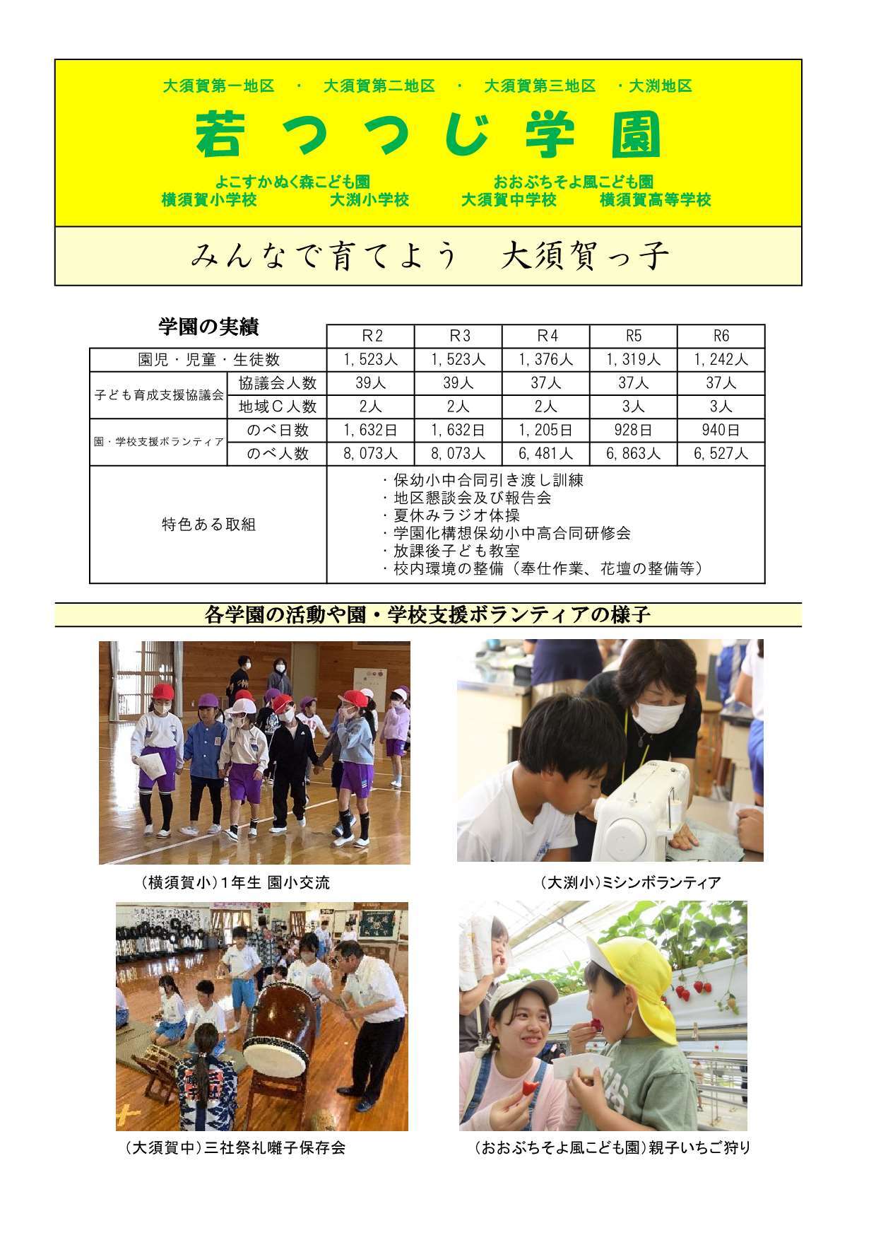 R6 9若つつじ学園.jpg
