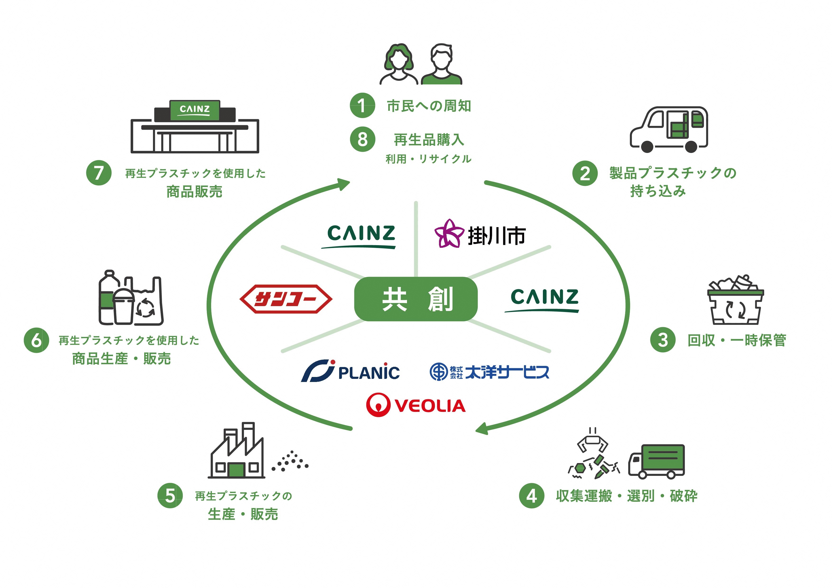 プラ回収_事業スキーム_594×420_OL 2.jpg