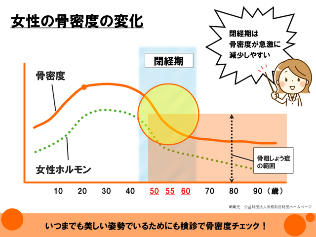 骨粗しょう症グラフ.png