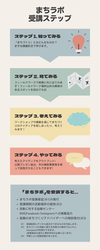 まちラボインフォグラフィック.png
