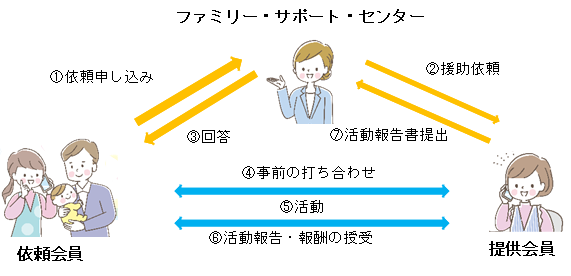 ファミサポ図R7.png