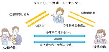 ファミサポ図R7.png