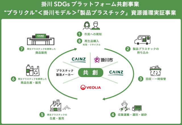 R7事業スキーム.png