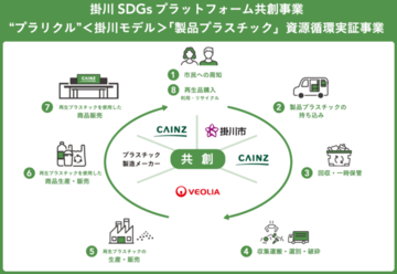 R7事業スキーム.png