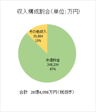 3条収入.png
