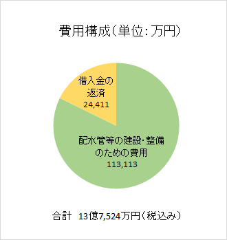 4条支出.png