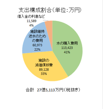 3条支出.png