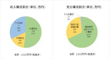R6 簡水3条.png