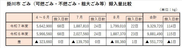 ごみ減量の傾向.png