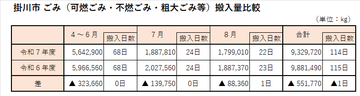 ごみ減量の傾向.png