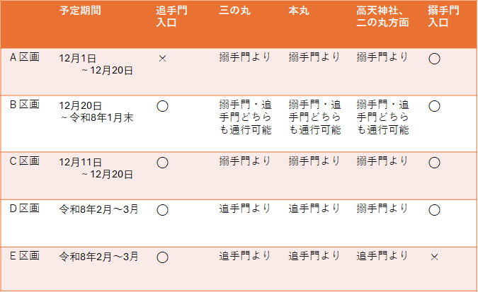 樹木伐採日程表