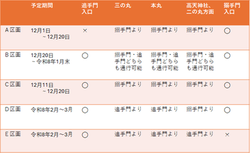 樹木伐採日程表