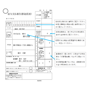 掛川市総括表イメージ（記入例）