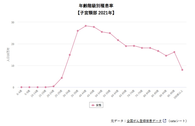 子宮グラフ.png