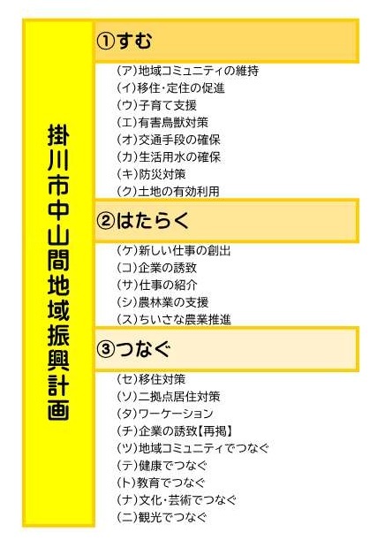 基本となる方向性