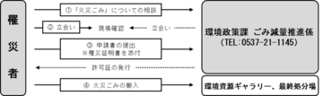 順序.png