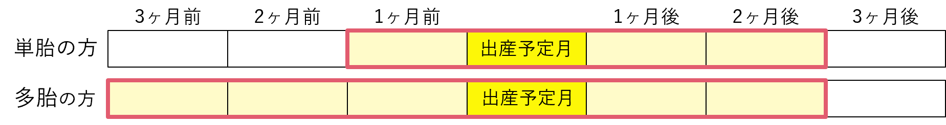 出産予定日