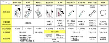 市のがん検診について(表)歯周病修正済.png