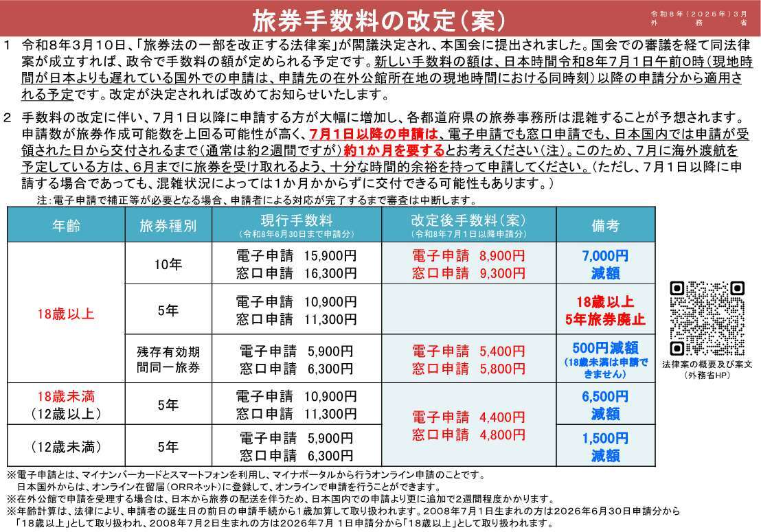 r(set)20260319旅券手数料の改定案 (JPG 175KB)
