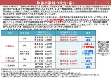 r(set)20260319旅券手数料の改定案 (JPG 175KB)