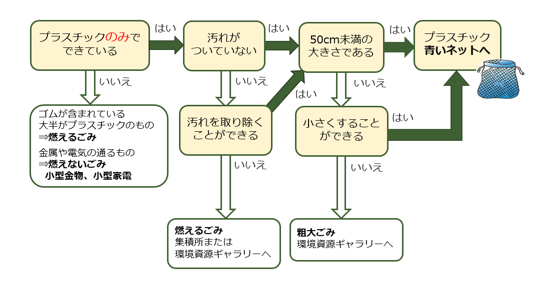 フロー.png