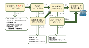 フロー.png