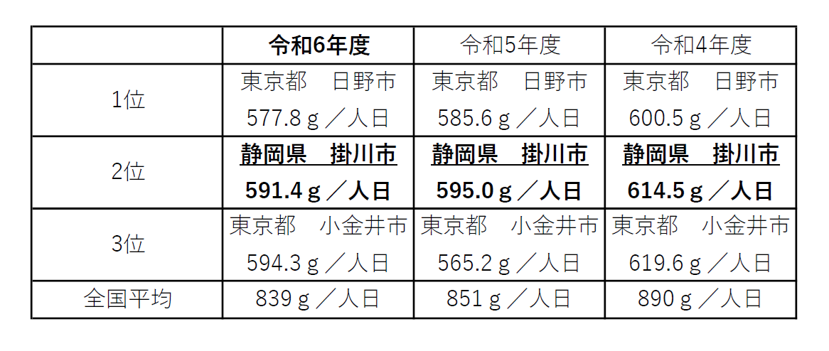 順位 (PNG 83.7KB)