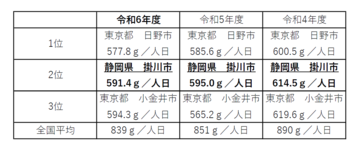 順位 (PNG 83.7KB)